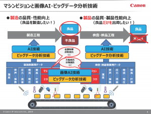 キヤノンits 異物 品質検査に画像ai技術を採用新世代マシンビジョンシステムの本格受注を開始 食品と開発