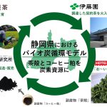 静岡県におけるバイオ炭循環モデル