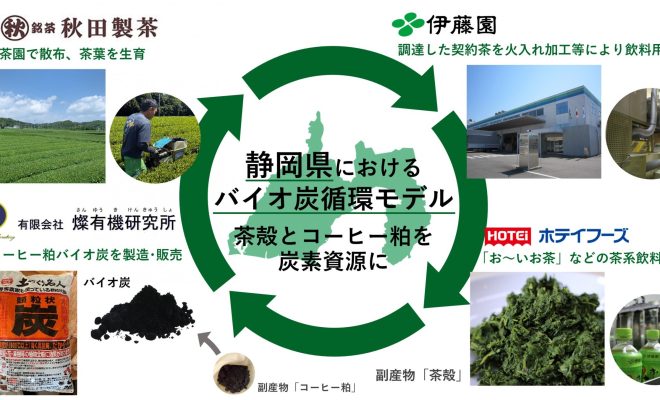 静岡県におけるバイオ炭循環モデル