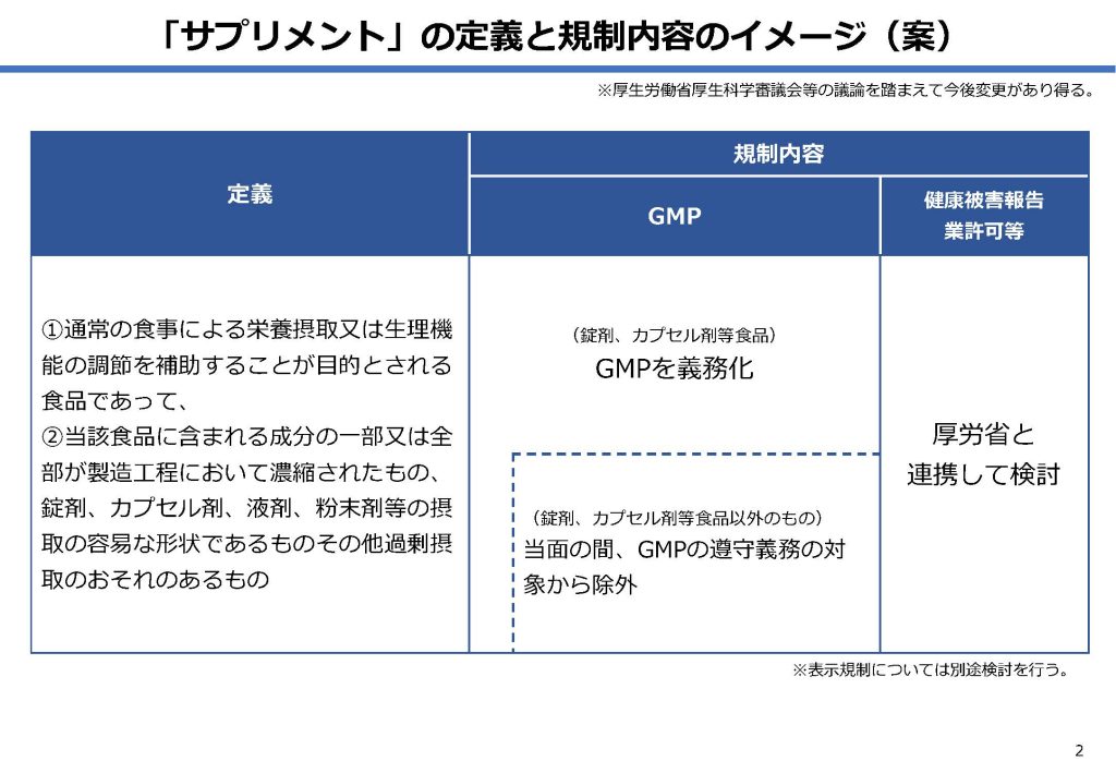 サプリメントの定義、方向性案示す ～グミなども対象、GMP・健康被害