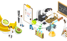 Nutrition Research