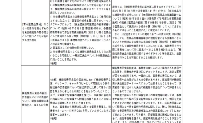 医薬品リストの機能性表示、「検討を予定」