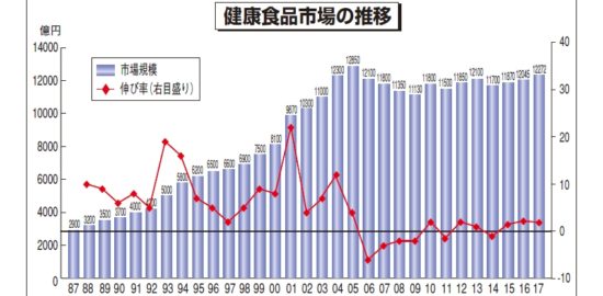 1635B_02a健康産業（UBMジャパン）