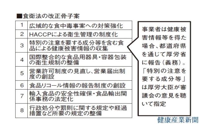 食衛生改正「骨子案」で意見募集 業界団体の役割は何か？　健食成分規制、検討対象はホルモン様作用成分など