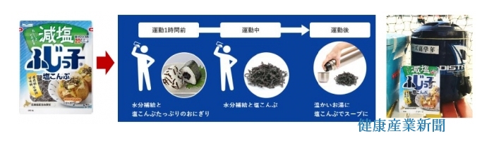 フジッコ_健康産業新聞