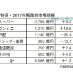 健康産業新聞1642ｂ