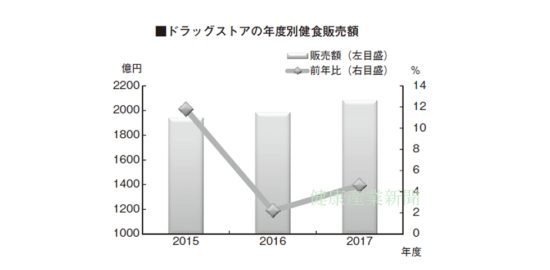 健康産業新聞164402