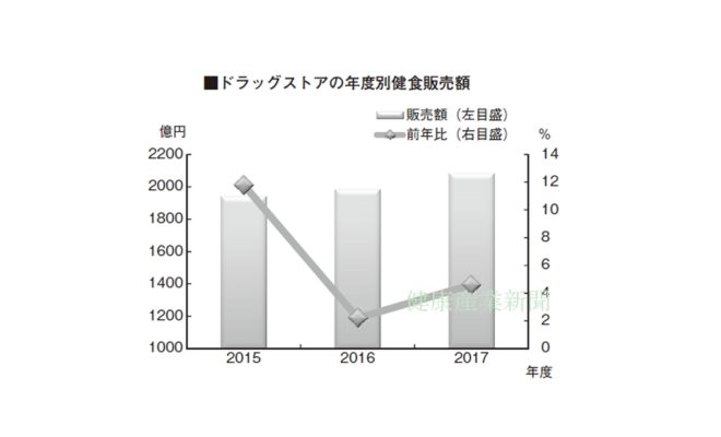 健康産業新聞164402