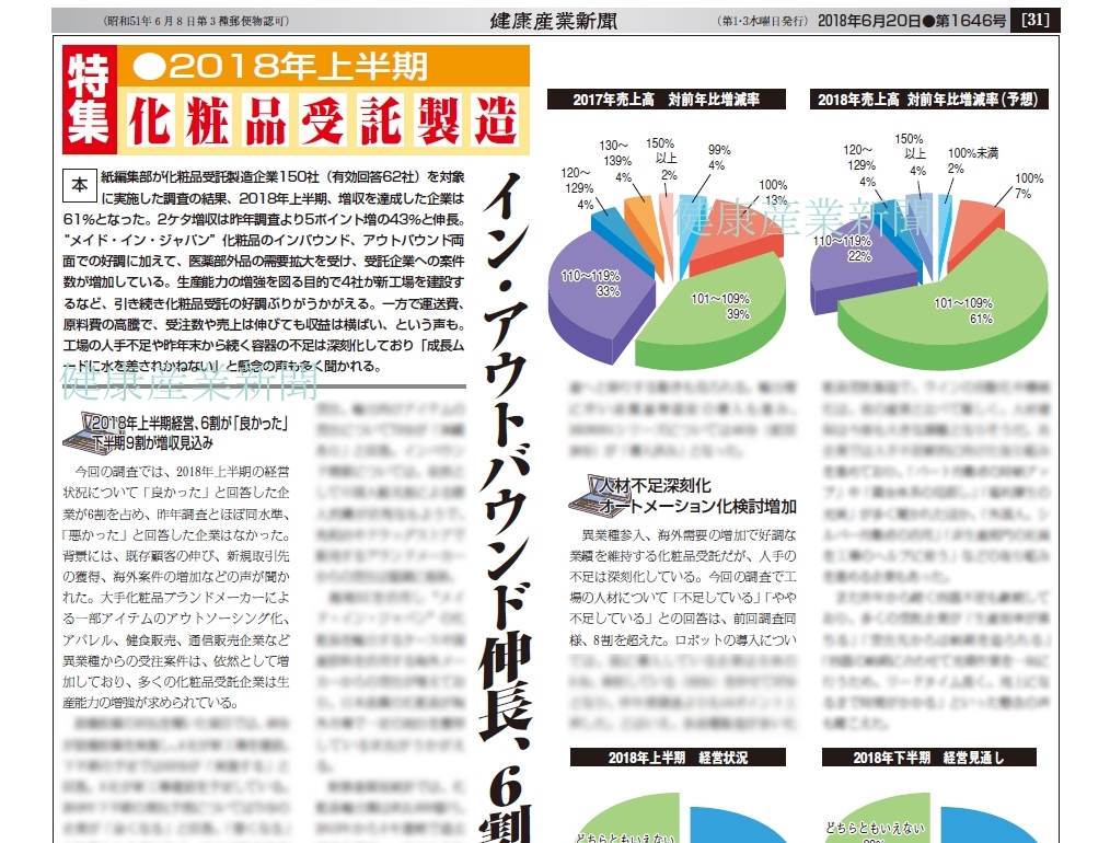 特集 18年上半期 化粧品受託製造企業調査 イン アウトバウンド伸長 6割増収 健康産業新聞