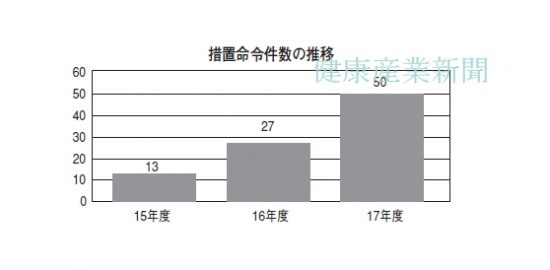 健康産業新聞1647_02_17年度課徴金3.9億円