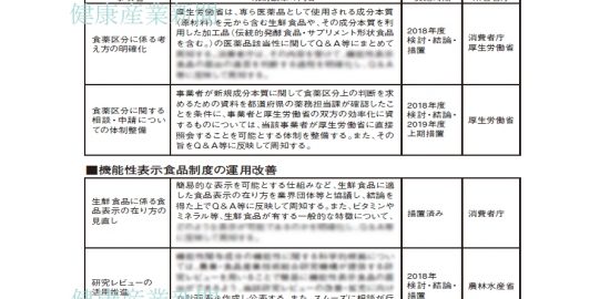 健康産業新聞1647号_規制改革実施計画01