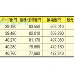 健康産業新聞1649_レジャー白書2018