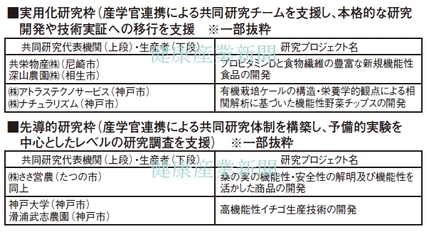 健康産業新聞164914_兵庫