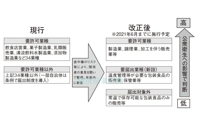 健康産業新聞1650厚労省食品規制