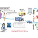 健康産業新聞165008aチョイソコ