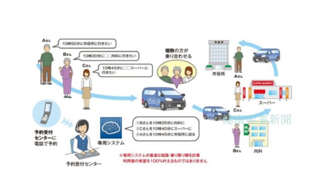 健康産業新聞165008aチョイソコ