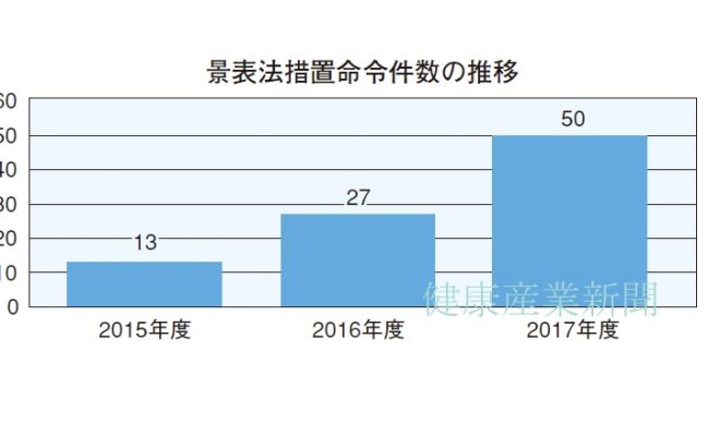 健康産業新聞1650d