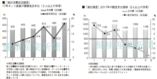 健康産業新聞165102b