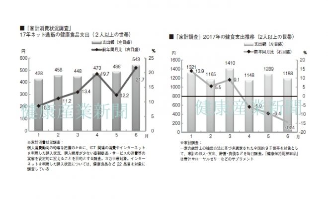 健康産業新聞165102c