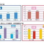 健康産業新聞1652d