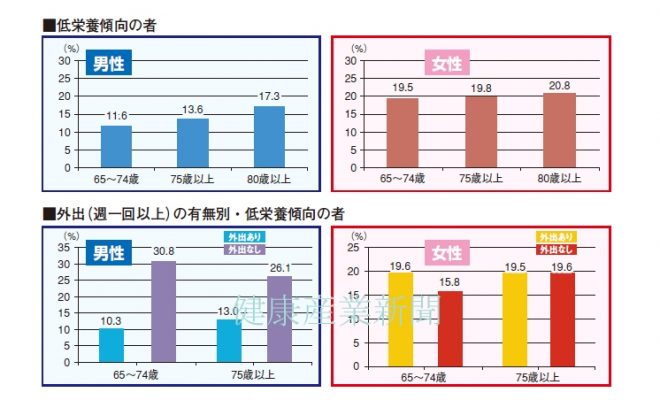 健康産業新聞1652d