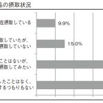 機能性表示食品開発ガイド2018健康産業新聞