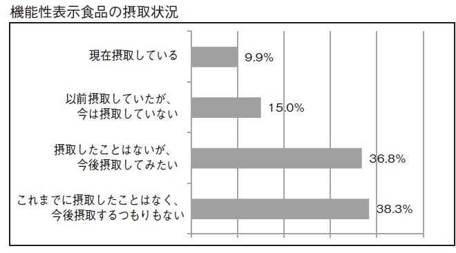 機能性表示食品開発ガイド2018健康産業新聞
